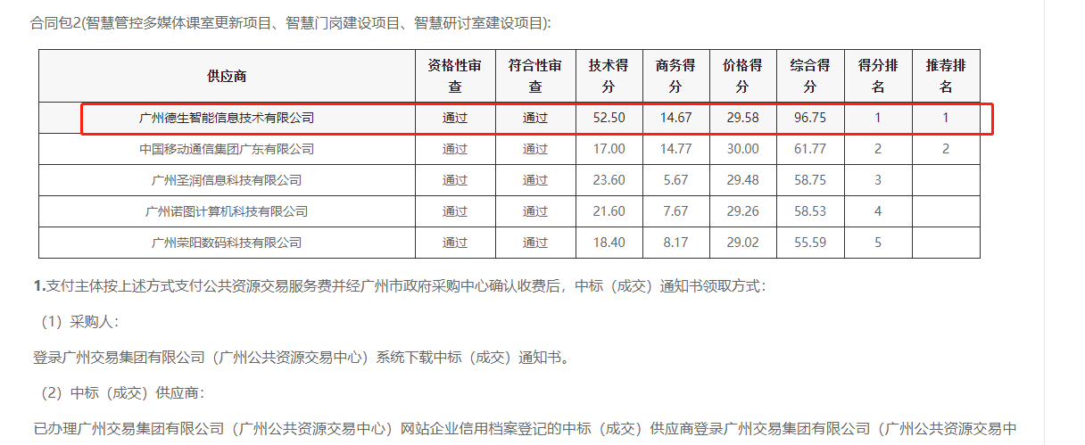 4008云顶集团喜提大标！ 智慧校园一卡通，助力广州市技师学院校园信息化建设